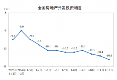 将成为您购房路程中最值得相信的伙